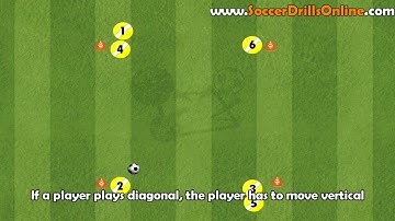 Passing drill: play vertical, move diagonal