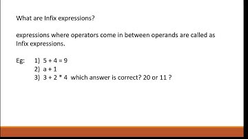 Infix Prefix Postfix expression
