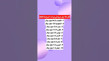 أكثر 10 دول عربية في إيرادات السياحة 2025 