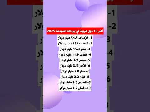 أكثر 10 دول عربية في إيرادات السياحة 2025