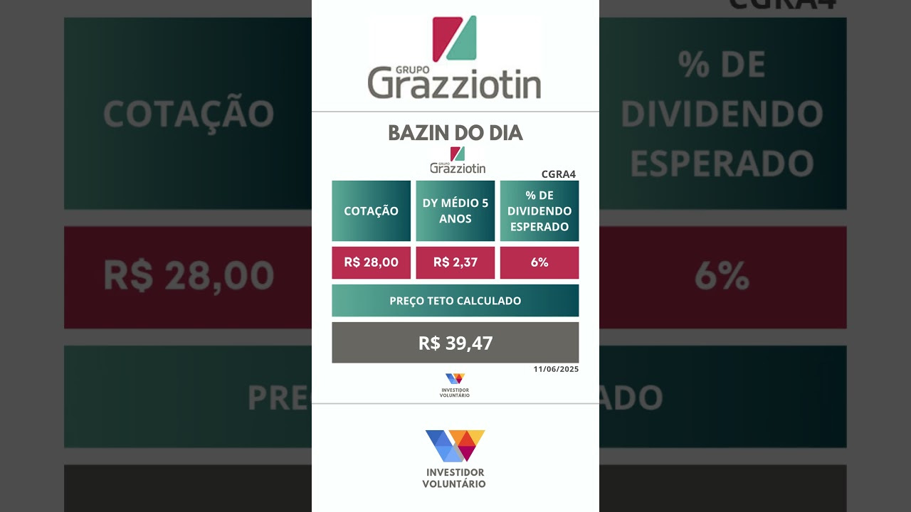 Preço Justo - Grazziotin  