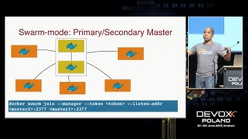 Docker Container Orchestration Platforms on Amazon by Arun Gupta