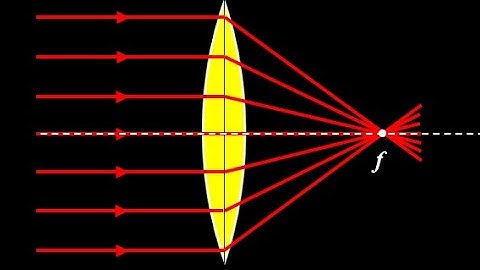 Introduction to convex lenses/converging lenses: focus, ray diagrams, image distance, magnification.