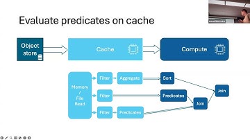 2024 12 18 Chicago DataFusion Meetup 03 Xiangpeng Hao