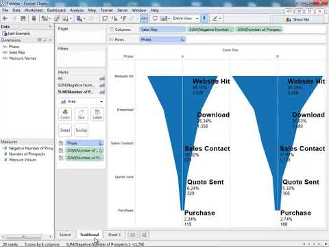 Tableau Funnel Chart