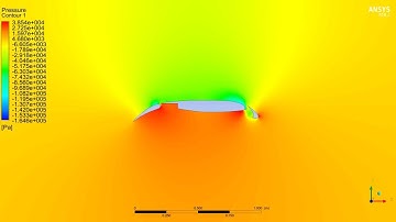 ✅💯✅ Ansys Fluent Project # 10 : CFD Analysis of Extended Slats Flaps Airfoil | Steady Subsonic Flow