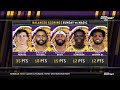 D'Angelo Russell Postgame Interview | Los Angeles Lakers beat Orlando Magic 111-105