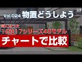 Vol.024 物置どうしよう