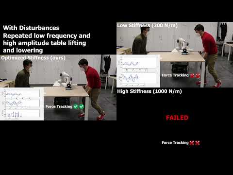 A Learning and Optimization Framework for Physically Interactive Tasks with Mobile Manipulators