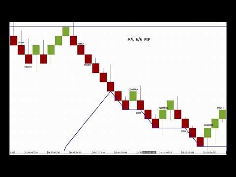 strategie-di-trading-forex-con-pari-valore-stop-e-profit---dott.-marco-vitrò