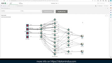 Exploring DataGraph: Customizing Graph Visualizations in Qlik Sense