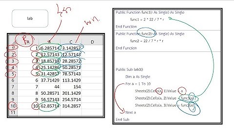 VBA for excel การใช้ select case และ function