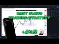 Easy swing trading strategy  get funded in 2024