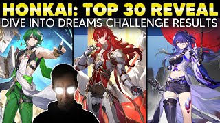 Honkai: Star Rail 3D Challenge Results (Top 30)