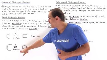 Summary of Electrocyclic Reactions
