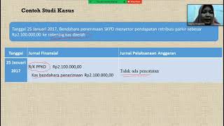 Jurnal Finansial dan Pelaksanaan Anggaran (Praktikum Akuntansi Lembaga Pemerintah)