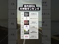 【2025年最新版】国内MBA大学院ランキング#ysdata