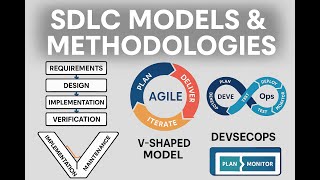 Software Development Life Cycle (SDLC) models