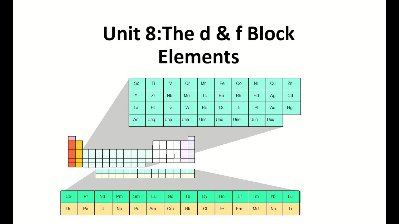 case study of d and f block elements