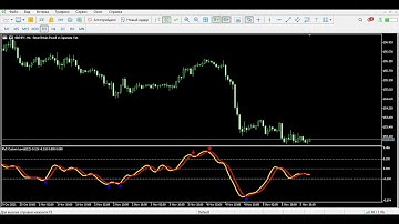 Arrow Trading Indicator RVI Custom Levels Alert