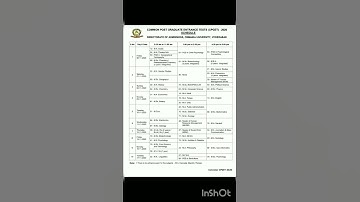 All pg examination,MSc entrance cpget 2020 examination dates are released