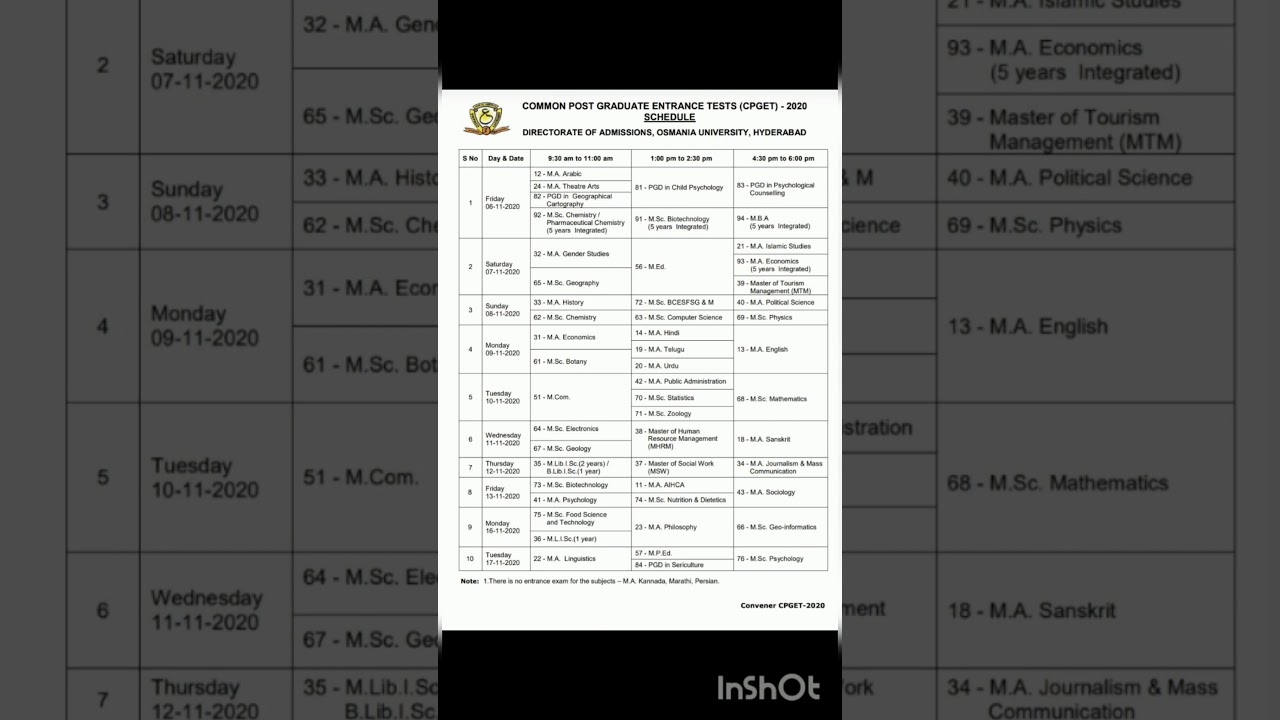 All pg examination,MSc entrance cpget 2020 examination dates are released