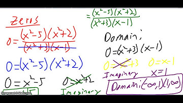 functions review 1.1-1.4