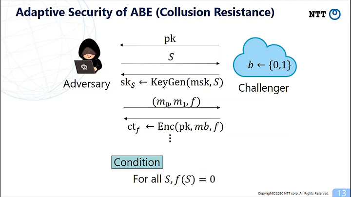 Fast, Compact, and Expressive Attribute-Based Encryption - DayDayNews