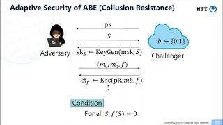 Fast, Compact, and Expressive Attribute-Based Encryption