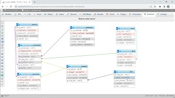 Project UAS Database Reservasi Tiket Bioskop