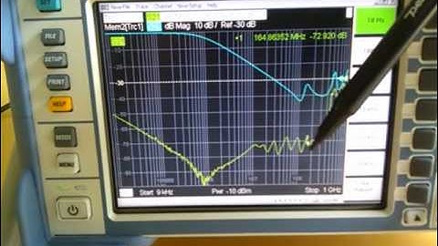 PDN Measurements using a Network Analyzer