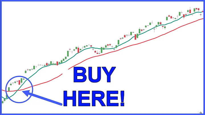 Moving Average Crossover Strategy Made Super Simple