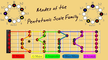 Modes of the Pentatonic Scale Family