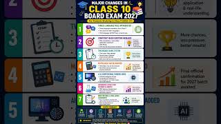 CBSE CLASS 10 Major Changes in Board Exam 2026-27