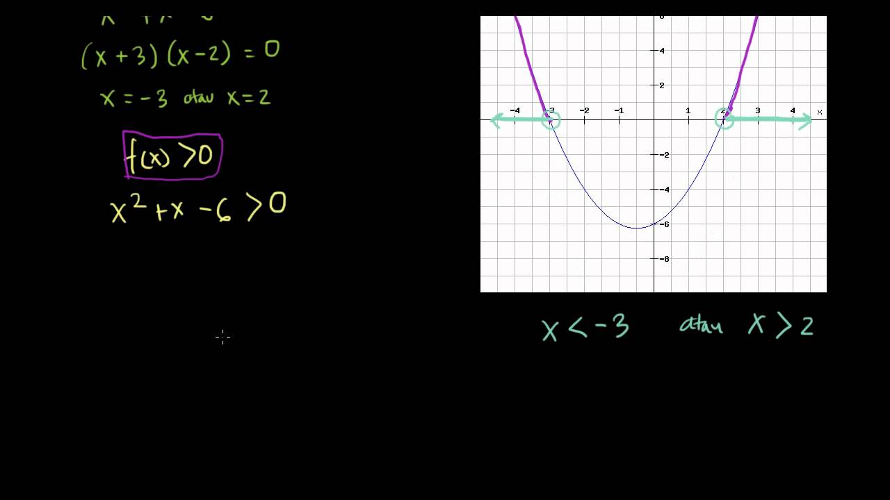 Pertidaksamaan Kuadrat Dengan Grafik Youtube