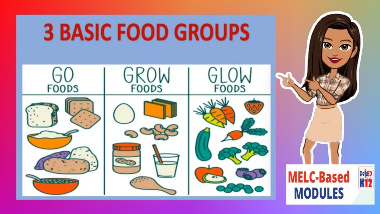 The 3 Basic Food Group | Go Grow And Glow Food - Youtube