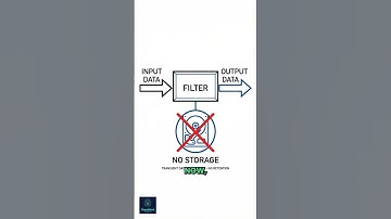 Agentforce Exam Prep:  Filters = Power. AI Under Control. #agentforce #agentforceexam