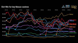 Top Macau casinos in slots Win screenshot 4