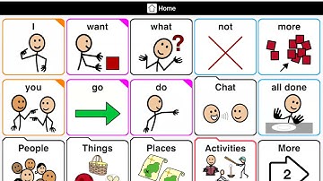 Creating a New User in Proloquo2Go