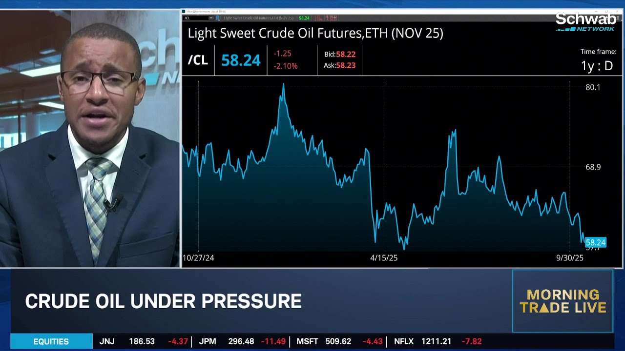 Mag 7 & Tech Weigh Down Markets, Tariff "Curveball" to Inflation Picture
