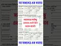 সঞ্চয়পত্রের সব আপডেট পরিবার সঞ্চয়পত্র তিন মাস সঞ্চয়পত্র বাংলাদেশ সঞ্চয়পত্র পেনশনার সঞ্চয়পত্র ২৫