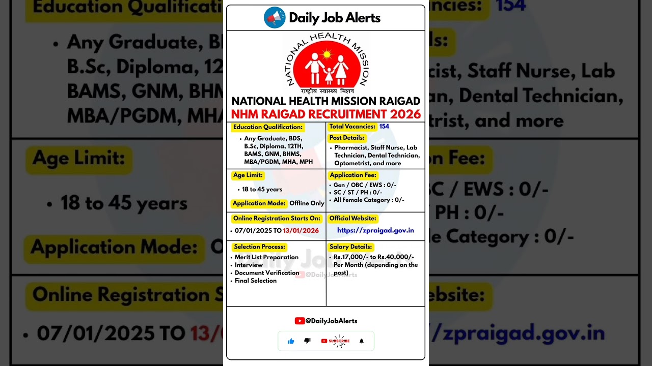 NHM Raigad Recruitment 2026 | New Vacancy 2026 | Daily Job Alerts 