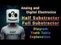 Half &amp; Full Subtractor Explained | Make Full Subtractor using Half Subtractor | Digital Electronics