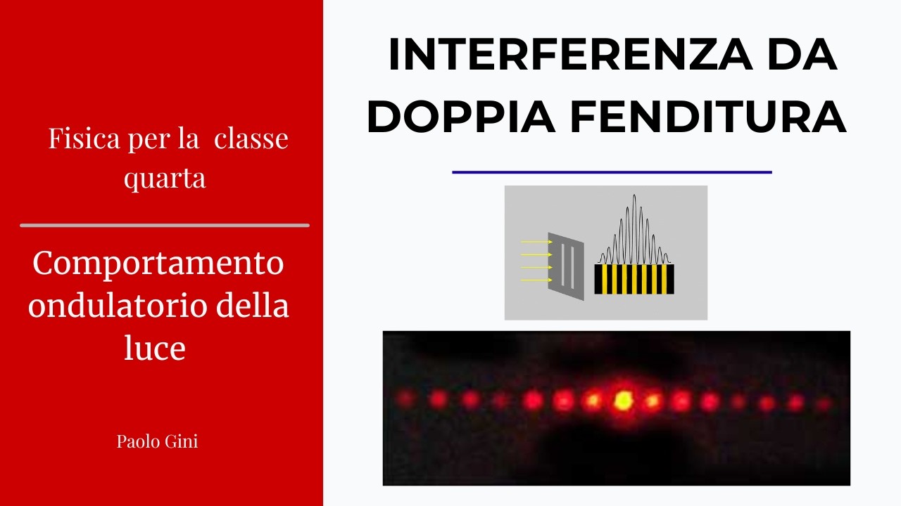 4 - Comportamento ondulatorio della luce 2: Doppia fenditura