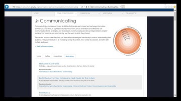 Exploring the Core Competencies – Illustrations