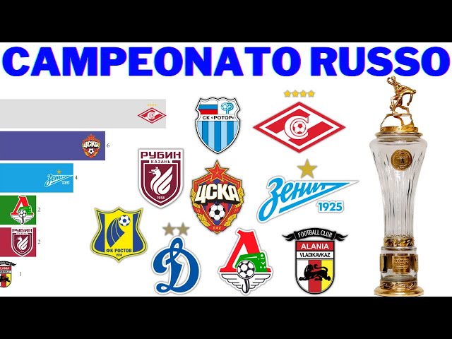Campeões do Campeonato Russo de Futebol (1992 - 2021