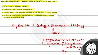 Which of the following is not a correct match of the term and its description?....
