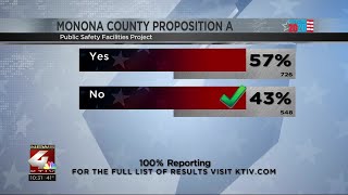 Monona County bond vote for new jail fails