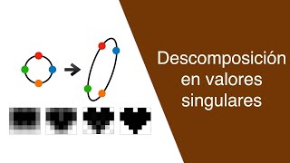 Descomposicion en valores singulares