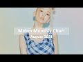 |Top 100| Melon Monthly Chart - August 2021